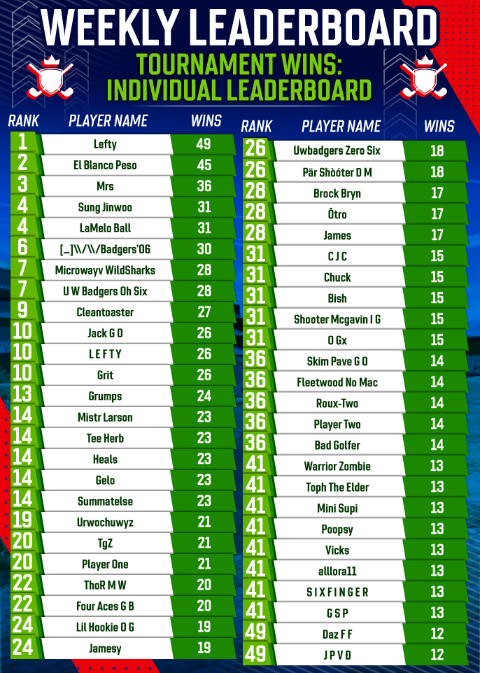 July 2025 Individual Tournament Wins
